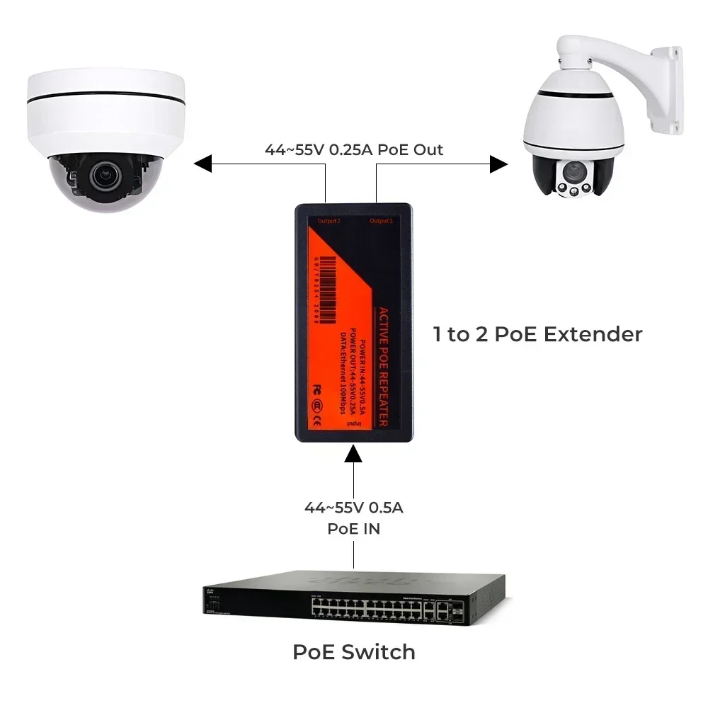 موسع PoE من 1 إلى 2 منفذ، نقل  - مراجعة Power Over Ethernet وسعره